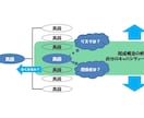 ＱＣストーリー、七つ道具の使い方教えます それぞれの現場に合ったやり方をご提案します イメージ6