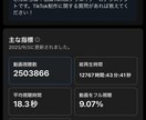 TikTokで500万再生エンタメ系動画編集します テンポ感×テロップで“最後まで見られる動画”に イメージ3