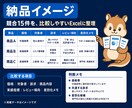 note ココナラ等｜競合リサーチ分析します note・ココナラ等の価格・訴求・レビュー傾向を整理 イメージ2