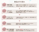 見やすく伝わる！ターゲットに届くチラシ制作します 丁寧な情報整理でつくる、見やすい販促チラシ イメージ8