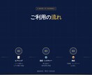 GPTやClaude等のAI活用サポートをします 初期設定から業務自動化まで丁寧に対応 イメージ6