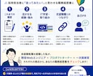 未経験からIT転職する方の職務経歴書を添削します 未経験転職の経験×現役エンジニア・面接官の視点でサポート イメージ3