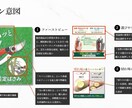 初依頼も安心◎EC用画像を制作します Amazon・楽天対応。安心のやり取りで丁寧に イメージ5