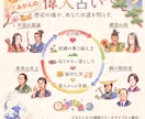偉人占いタイプ鑑定します 志と試練を歴史上の人物に重ねて読み解きます イメージ1