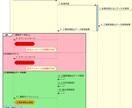 現行要件整理のご支援します その保守、本当に保守になってますか？ イメージ3