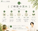 モヤモヤを整理して、前へ進むお手伝いをします ★話すことで、見える景色が変わることがあります。 イメージ4