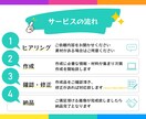 1,000円で3枚！ココナラのサムネイル作成します 拾い画じゃ物足りないけど予算を節約したい方にオススメ！ イメージ3