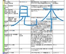 旧石器〜江戸までの年号をまとめた表を差し上げます 歴史の流れを覚えたい、確認したい中学生必見！ イメージ1