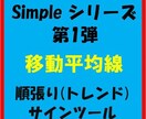 FX裁量補助　移動平均線 　順張りツール売ります ３本の異なる期間のMAを利用し、複数条件によりサイン出現 イメージ1