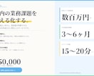 社内の業務課題を定量資料にまとめます 改善提案なし・見える化に特化。業務コストを数字で整理します。 イメージ1