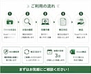 見づらいExcelを使いやすく改善しますます 既存の管理表を整理・見える化！毎日の業務を使いやすく。 イメージ4