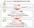 飲食店特化｜SNS時代に最適化したHP制作します タイパ時代の離脱を防ぎ、SNSにない魅力をブランディング。 イメージ2