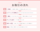 現役ブロガー＆デザイナーがブログ/X図解を作ります ブログの成約率アップ＆Xでの集客・認知度アップに効果的！ イメージ4
