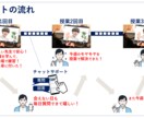 マインドフルネス瞑想で【集中力・メタ認知】鍛えます マインドフルネス×コーチングの掛け算で【論理的】に習慣化 イメージ4