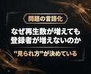 YouTube高視聴維持率再生数を1万回増やします ✅高品質再生数　✅高エンゲージメント　✅チャンネル診断付き イメージ2