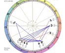 推しとのご縁や運命を、ホロスコープで占います ガチ恋 / リアコ / 2次元  推し活に西洋占星術を！ イメージ2