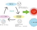 元予期不安症の私が、予期不安対策を教えます 毎日が不安で辛い気持ちを私にぶつけて壊しましょう イメージ3