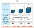オリジナルの展示用什器・スタンドを作成します 1個から作れる在庫リスク０のオリジナル什器作成サービス イメージ3