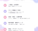 AIで作ったWebサイトを公開・初期設定します AIサイトを安心して公開できるようサポート イメージ4