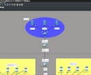 ハッカーの攻撃を防ぐ安全なネットワークを設計します 企業の可用性を守る日本語解説付きパラメータ台帳納品 イメージ1