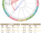 あなたがかわいい天使を抱っこできるお手伝いをします 対面鑑定よりもボリュームたっぷりの内容をお届けします。 イメージ4