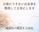 感情が絡む出来事を整理し、状況が見える文章にします 人間関係・子育て・仕事のモヤモヤを、構造で言語化 イメージ1