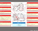 建築士とICの夫婦が住宅セカンドオピニオン承ります 注文住宅の間取り、外観デザインの添削・改善・提案 イメージ3