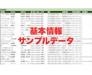 食べログ✅掲載飲食店法人営業リストを提供します 関東圏データは即納可能！低価格でご提供します！ イメージ2