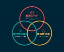 現役理学療法士が運動生理学をわかりやすく解説します 理学療法士の私が運動時の体の変化についてわかりやすく話します イメージ3
