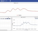 ESP32通信プログラム作成しますます ESP32通信のエラーや不具合を迅速に解決します イメージ2