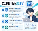 RVC・VC Client導入をお手伝いします VC・ビデオ通話不要！メッセージだけで対応 イメージ2