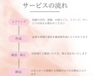 伝わる！目に止まるデザインを制作します あなたの想いをデザインで彩ります。 イメージ6