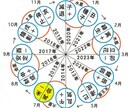 六星占術であなたを占います 今の運気を知り幸せになりましょう イメージ1