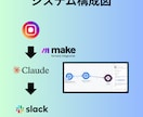Instagramの投稿分析＋投稿作成自動化します SNS運用をAIで効率化し、勝ち残るアカウントにしましょう！ イメージ5