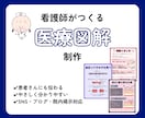 看護師が伝わる医療図解・医療イラストを制作します 専門的な医療情報を、患者さんにも伝わるやさしい図解に イメージ1