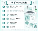 ブログ開設から1ヶ月の運営まで伴走でサポートします 現役ブロガーが通話2回＋チャット相談で並走｜実用特典5点付き イメージ3