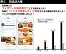 Instagramで確実な方法で集客します 専用のツールを導入し、集客のサポートをさせて頂きます イメージ8