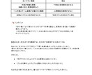 あなたが抱える仕事のモヤモヤを整理します 【5名様限定モニター価格】今の仕事、続ける？辞める？ イメージ3