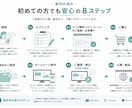 スマホ対応| STUDIOでホームページ制作します 初めてでも安心！構成からサポートします イメージ7