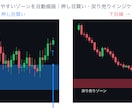 MT4押し目・戻り売りゾーン自動表示インジます 「どこが押し目・戻りの候補かを、チャートに自動で色分け表示。 イメージ2