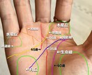 金運だけサクッと見てほしい人へ！鑑定します まずは金運から！　鑑定結果から、すぐできるアドバイス付き イメージ1