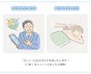 シンプルで親しみやすいイラスト描きます 修正OK！着色も追加料金なしで対応します☺︎ イメージ2
