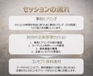 アイデアを商品向けの「企画コンセプト」に整理します 大手メーカーでの企画経験を基に商品の企画まとめをお手伝い イメージ4