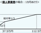 コロナ救済策）家賃支援給付金の相談を承ります 新型コロナウイルス救済策「家賃支援給付金」の相談を承ります。 イメージ3