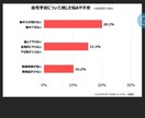 勉強に悩んでいる学生、親御さんの話を伺います 寄り添ったサポートを心がけてますので一緒に考えていきましょう イメージ9