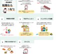 Instagramの投稿テンプレート作成します インスタ投稿が"簡単・おしゃれ"に完成♪ イメージ8