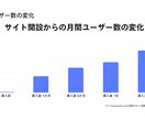WordPressを使用した公式サイト構築します 企業、個人サイト、ブログ等をWordPressで構築します。 イメージ6