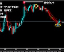 FXで専業（スキャルピング）デイレ－ドになります ゴ－ルド通貨　期間限定価格　12000円 イメージ6