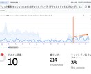AIにSEOを学習！効率よく良質な記事を提供します 効果検証完了！そしてシステムの持続的なアップデート体制完備！ イメージ2