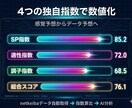 AIが買い目を提案。迷わず馬券を買えます 予想・分析・収支管理を一つに。買い切り型で月額ゼロ イメージ3